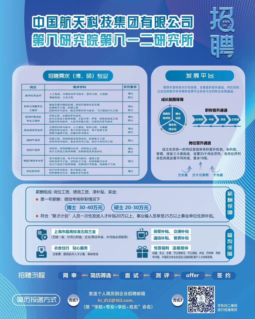 三江航天人才网最新招聘信息概览