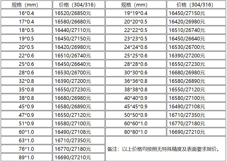 山东精密不锈钢管价格分析