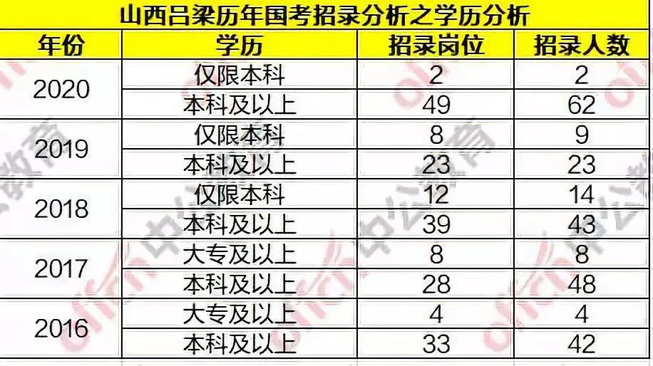 山西特岗公务员报考条件详解