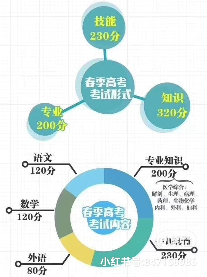 山东省口腔医学专升本，探索与机遇