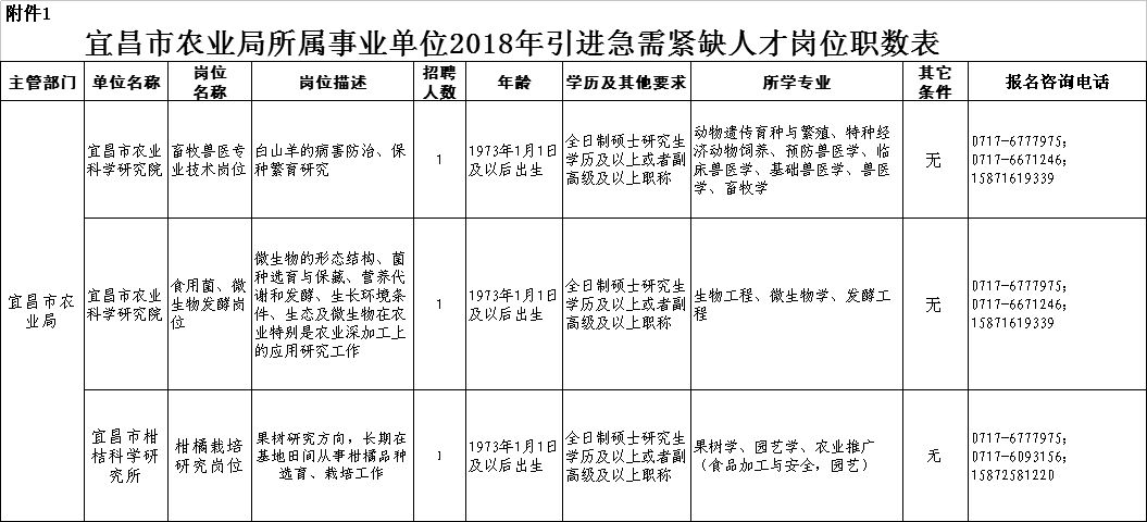 三峡人才网招聘信息概览，职业发展的理想起点