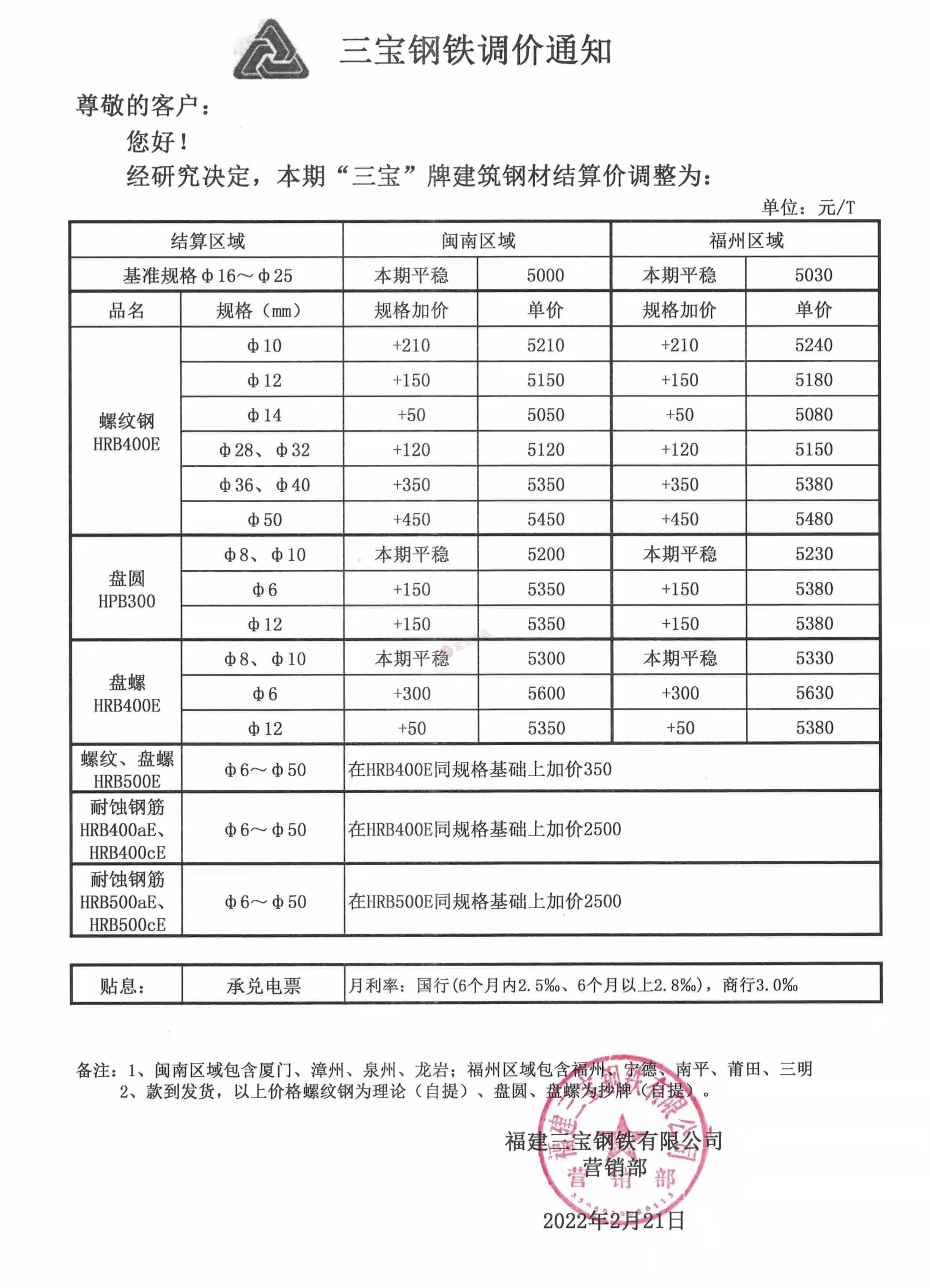 三明三钢今日钢材价格概览