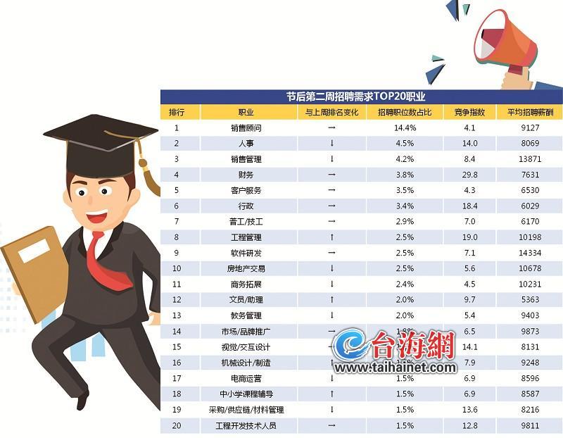 厦门人才网最新招聘信息网——职场发展的风向标