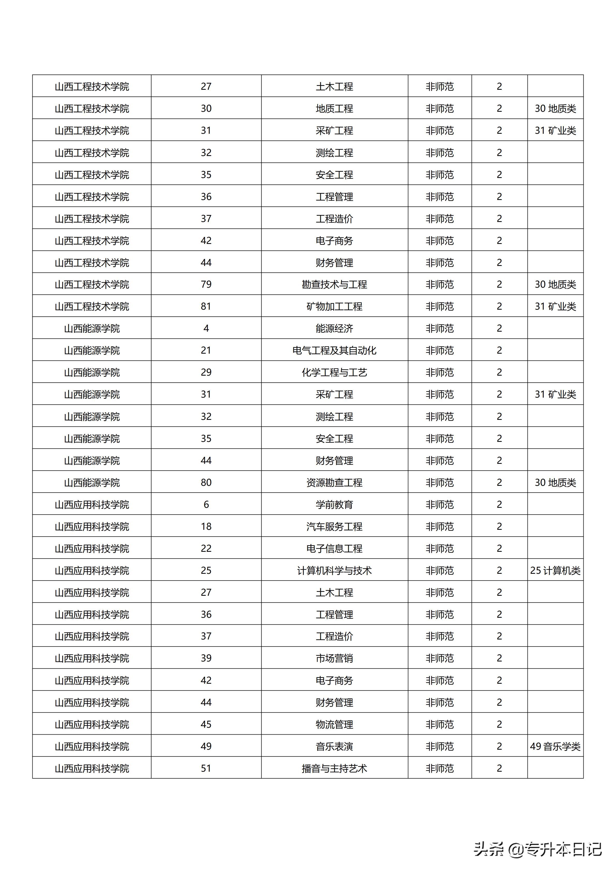 山西省专升本网上报名的便捷之路