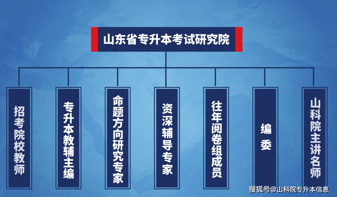 山东小学教育专升本，路径、挑战与前景