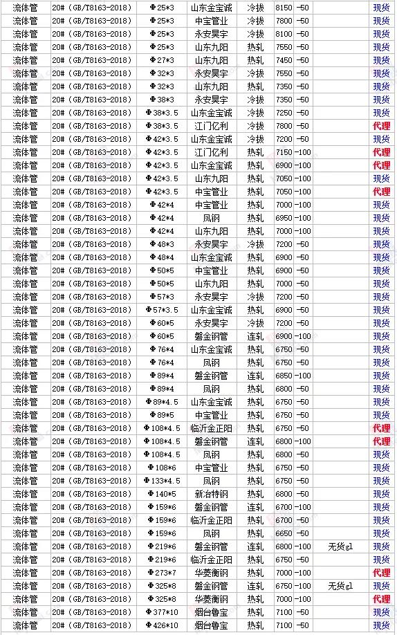 山东今日钢材价格与铁板市场动态分析