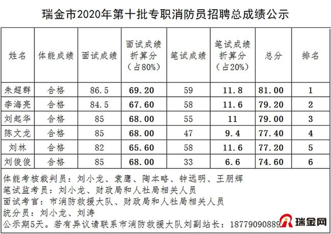 瑞金吧人才网招聘信息网——连接人才与机遇的桥梁