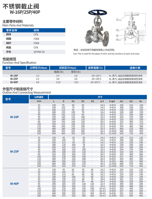 关于三明不锈钢截止阀价格的综合探讨