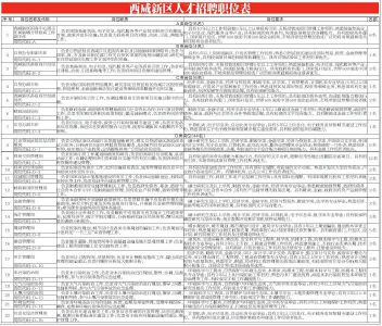 陕西公共人才招聘信息概览