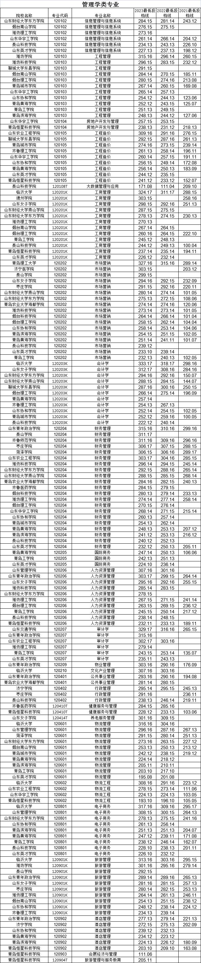 山东省专升本成绩查询，全面解析与指导