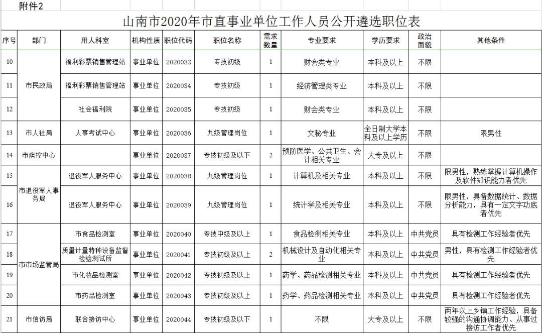 山南地区报考公务员的条件与要求