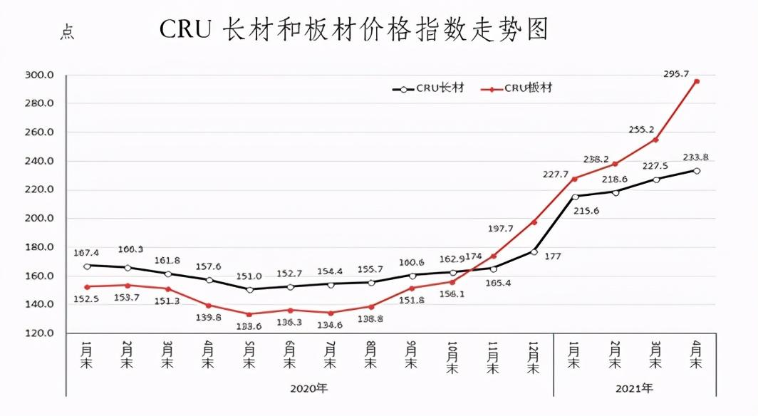 三钢材价格今日报价及分析