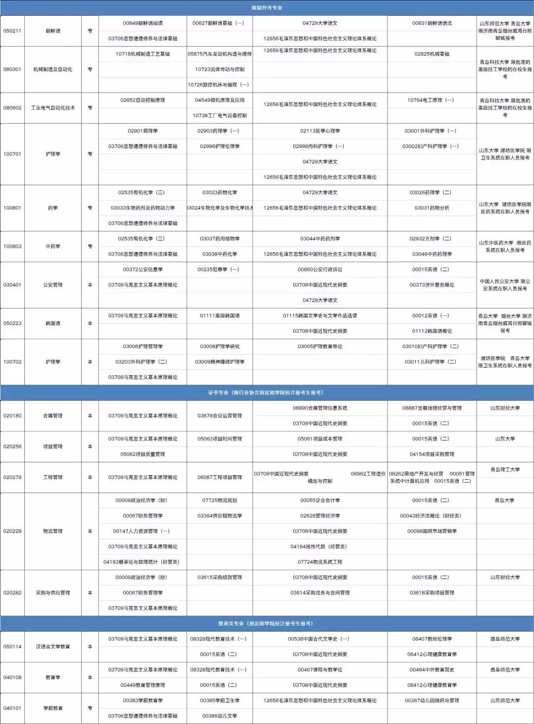 山东自考网官网，一站式服务平台助力个人成长与提升