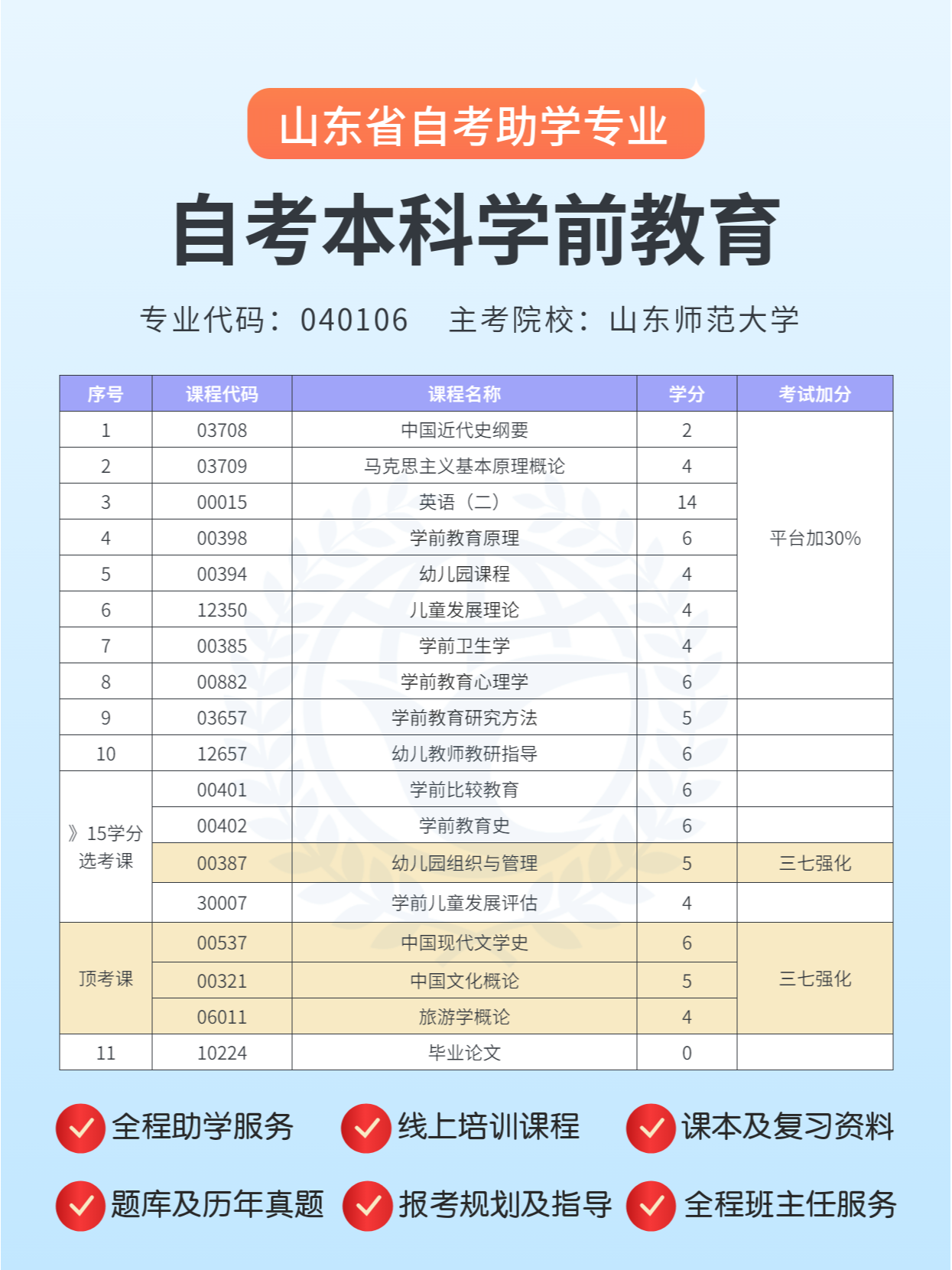 山东自考网——助力个人成长的在线教育平台