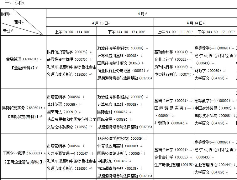 陕西高等教育自学考试网，助力高等教育普及化