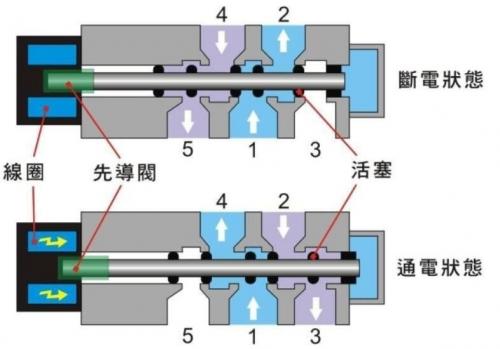 山西电磁阀铁芯，探究其重要性与应用领域