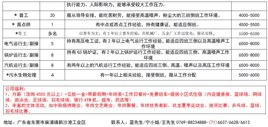 三市镇最新招工信息全面解析