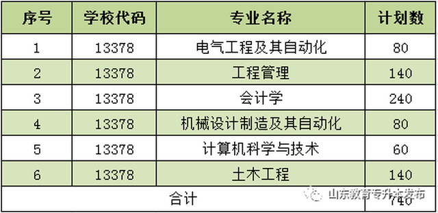 山东专升本总分的重要性及其影响