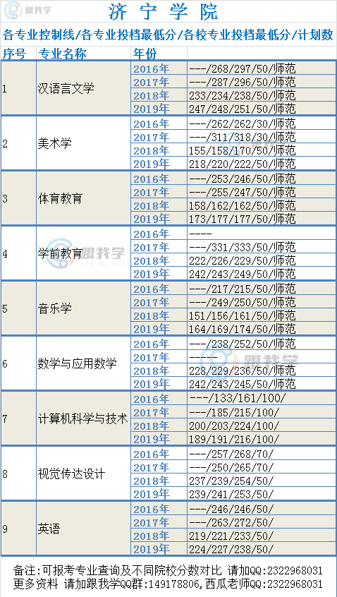 山东专升本成绩查询网站，便捷、准确、及时的服务体验