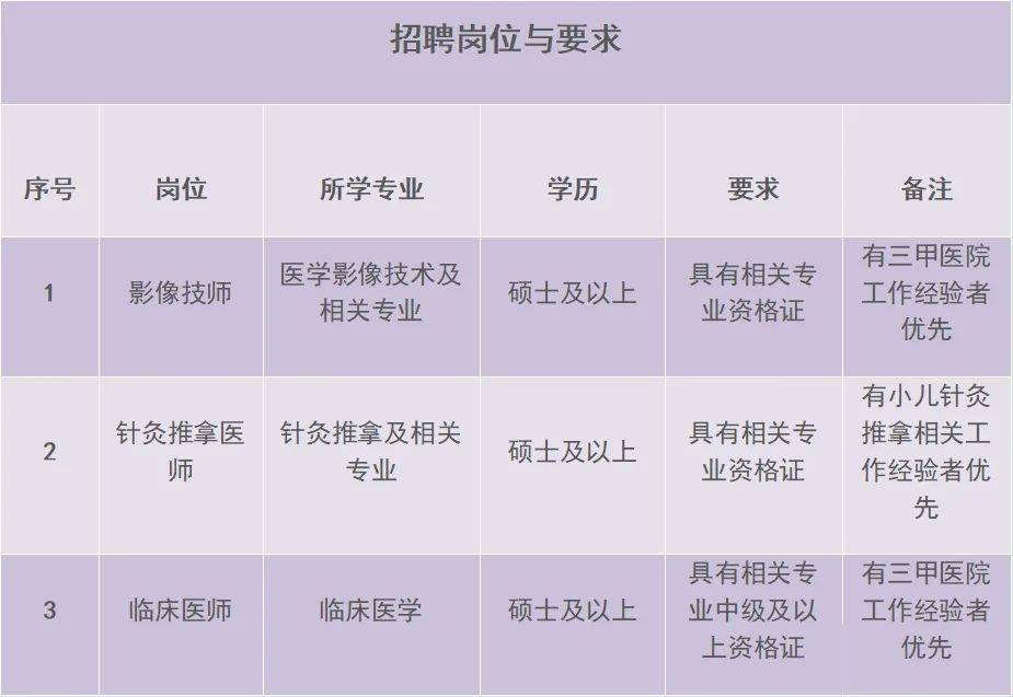 陕西医疗人才招聘网——连接优秀医疗人才与卓越医疗机构的桥梁