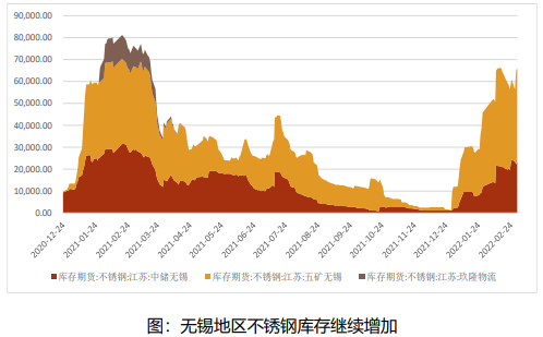 山东不锈钢管市价的现状与趋势分析