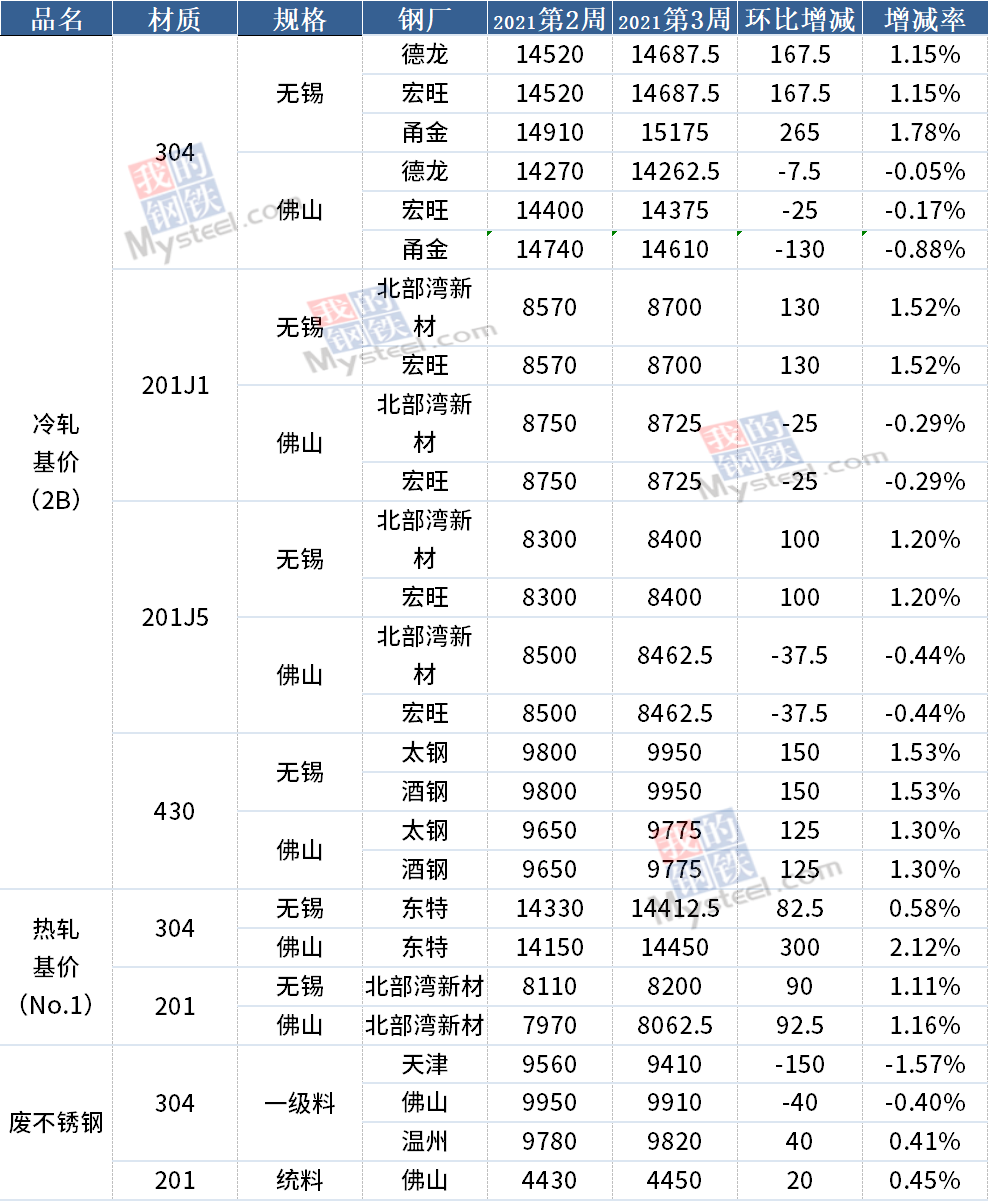 三沙低温不锈钢管价格研究及其市场分析