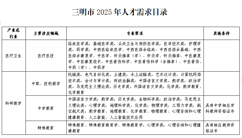 三明大田人才网招聘——汇聚精英，共创未来