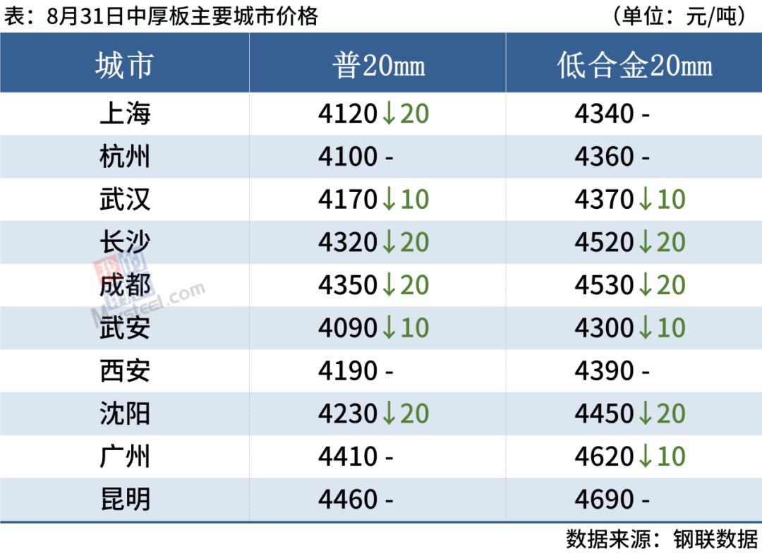 三亚钢材价格今日报价及市场动态分析