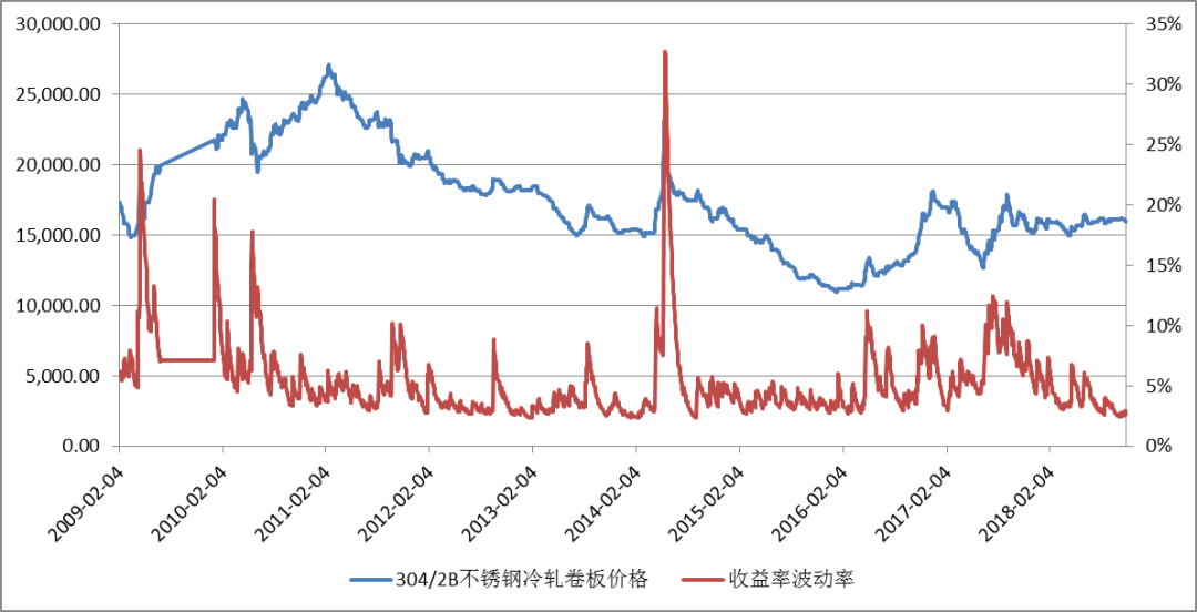 陕西不锈钢管价格比较，全面解析市场态势与影响因素