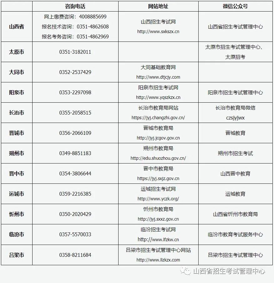 山西自考网登录2019，探索自考之路，开启人生新篇章