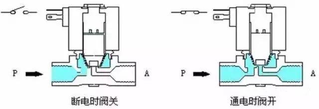 厦门，电磁阀的魅力与机遇