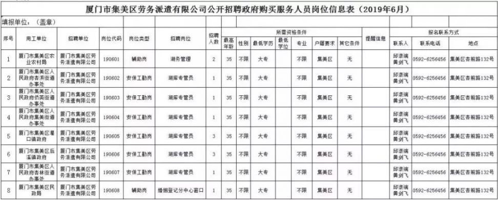 厦门招工人才网最新招聘动态深度解析