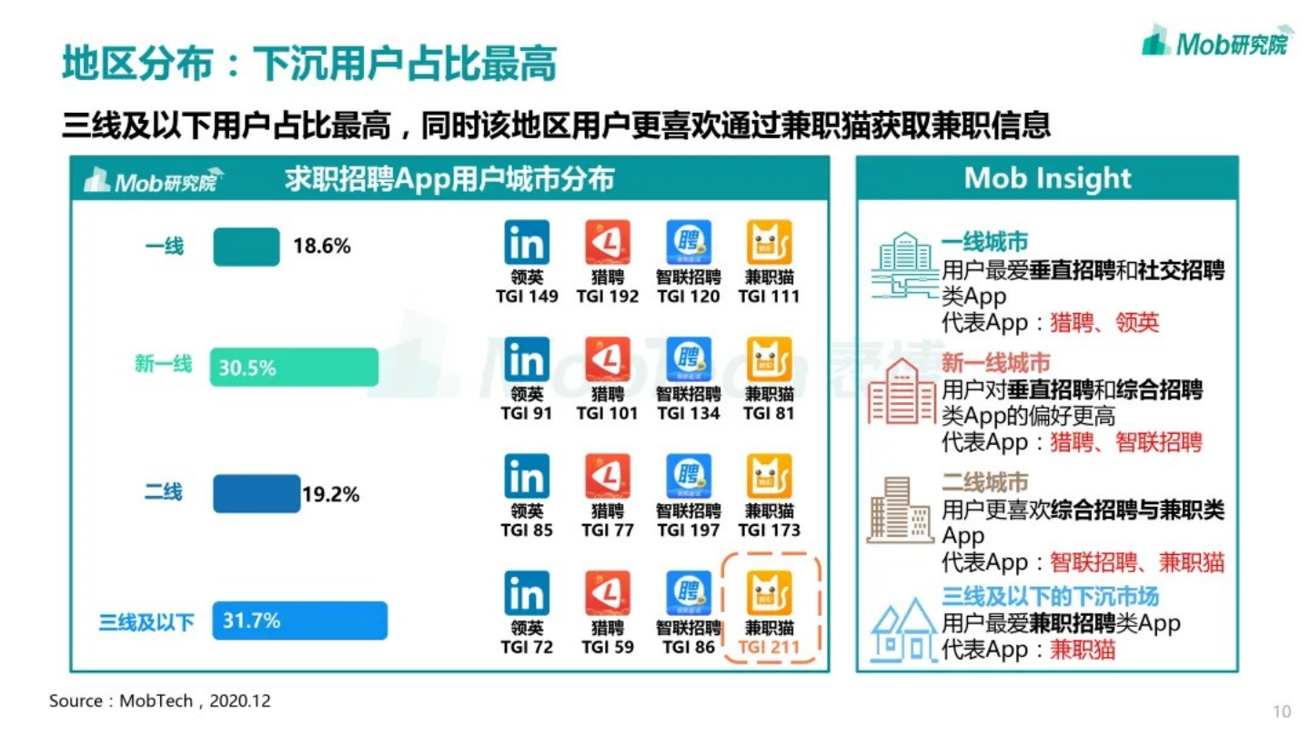 沙县小吃人才网招聘信息及更多行业洞察