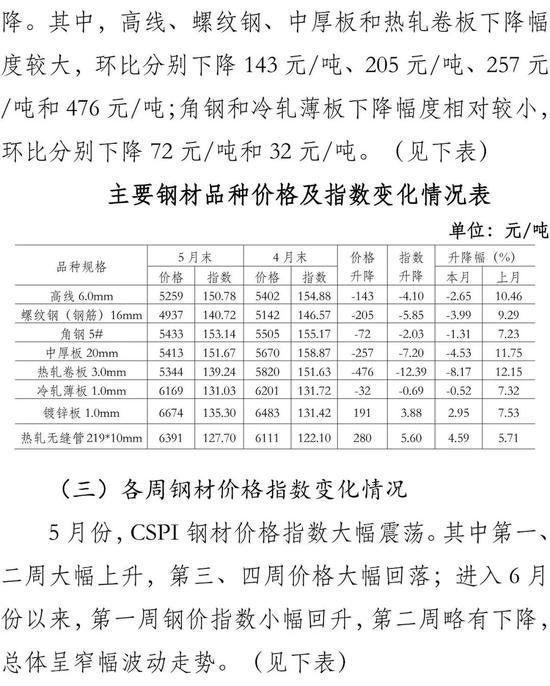 瑞钢模具钢材价格走势图及其影响因素分析