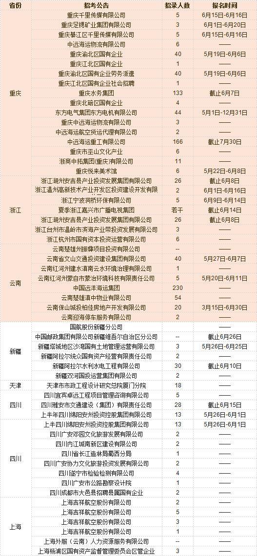 三亚工作招聘网——连接企业与人才的桥梁