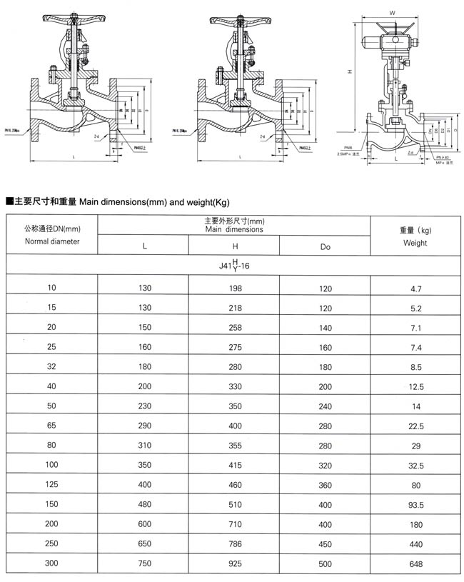 山东不锈钢截止阀尺寸及其应用