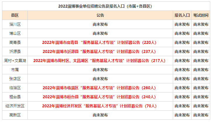 山东淄博求职人才网站——连接人才与机遇的桥梁