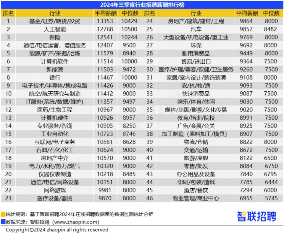 三唐招工信息最新招聘信息概览