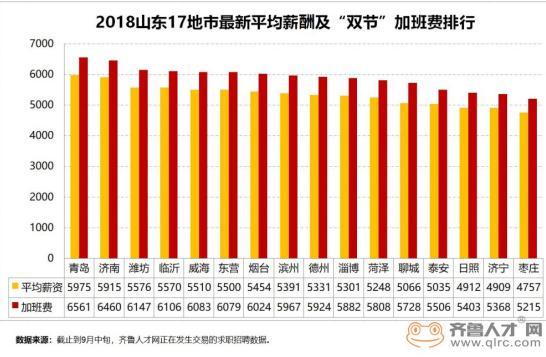 山东齐鲁人才招聘网，连接人才与企业的桥梁