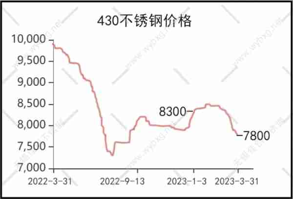 山东新型不锈钢管价格，市场走势与影响因素分析