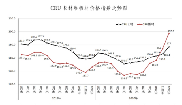 陕西钢材价格今日价及其市场走势分析