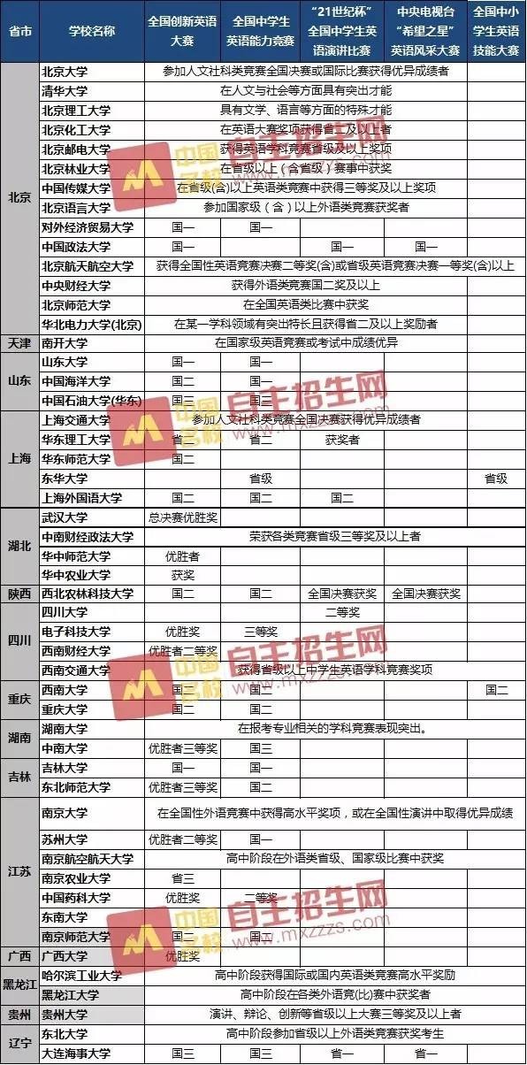 山东公务员报考条件规定详解