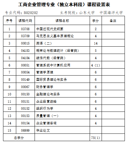 山东自考网毕业申请流程及注意事项